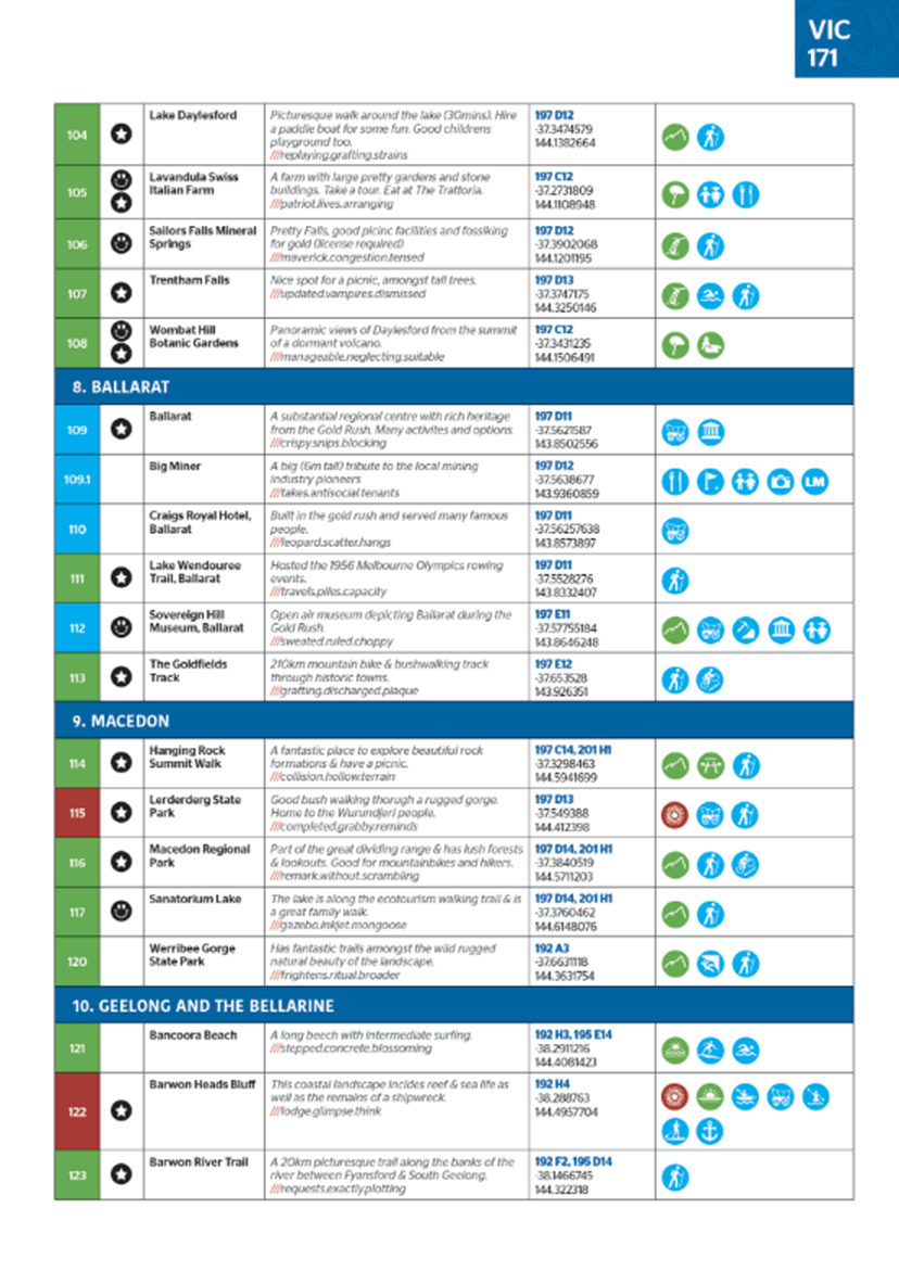 Hema Maps | 3001 Things To See & Do Around Australia