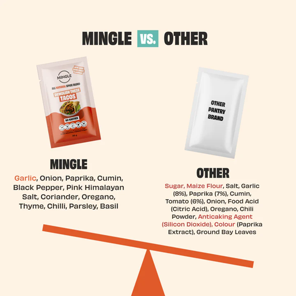 Mingle Seasoning | Demolish These Tacos 30g