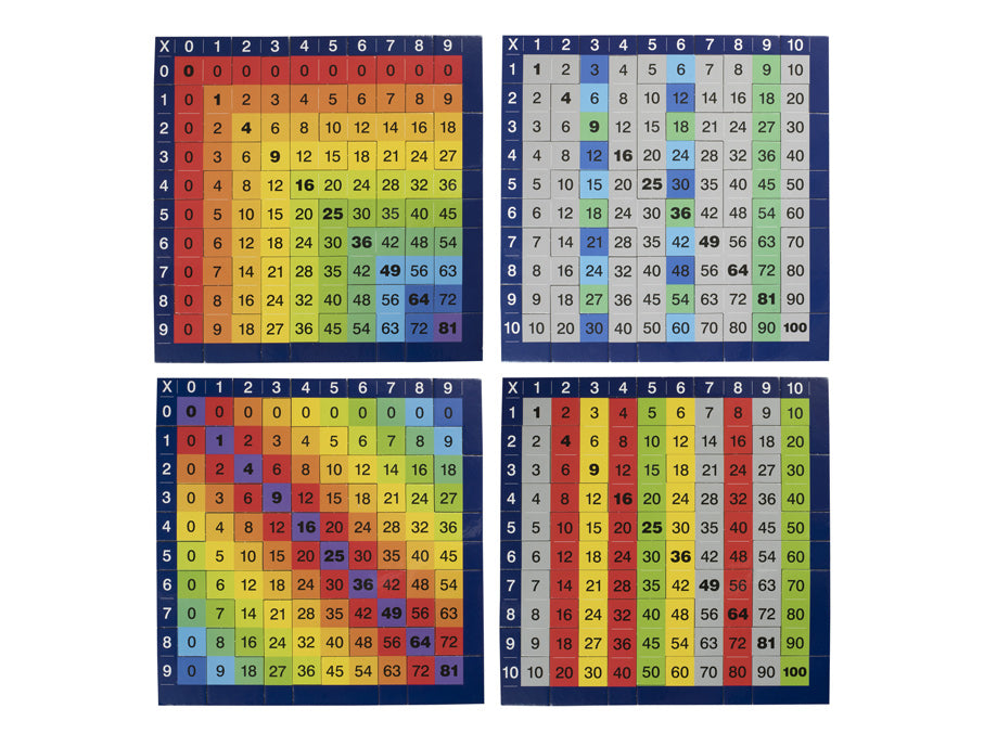 Times Tables Jigsaw Puzzles by Knowledge Builder